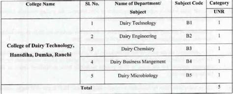 JPSC Recruitment 2023: Check Post, Eligibility, Salary and Other Vital ...