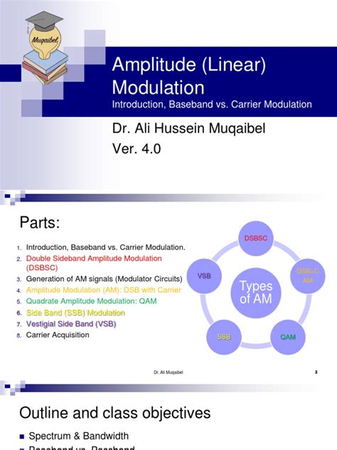 Image result for Modulating Method Illustration