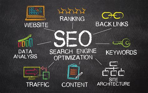 7 Benefits of SEO Every Business Needs to Experience | iStats.com