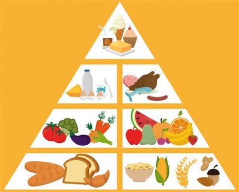 बच्चों के लिए हेल्दी फूड पिरामिड (Healthy Food Pyramid for Kids) के ...