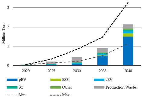 Recycling Strategies for Spent Consumer Lithium-Ion Batteries