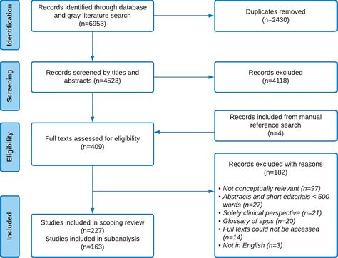 Challenges in the development of digital public health interventions and mapped solutions ...