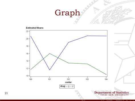 Mixed Model Graphs 的图像结果