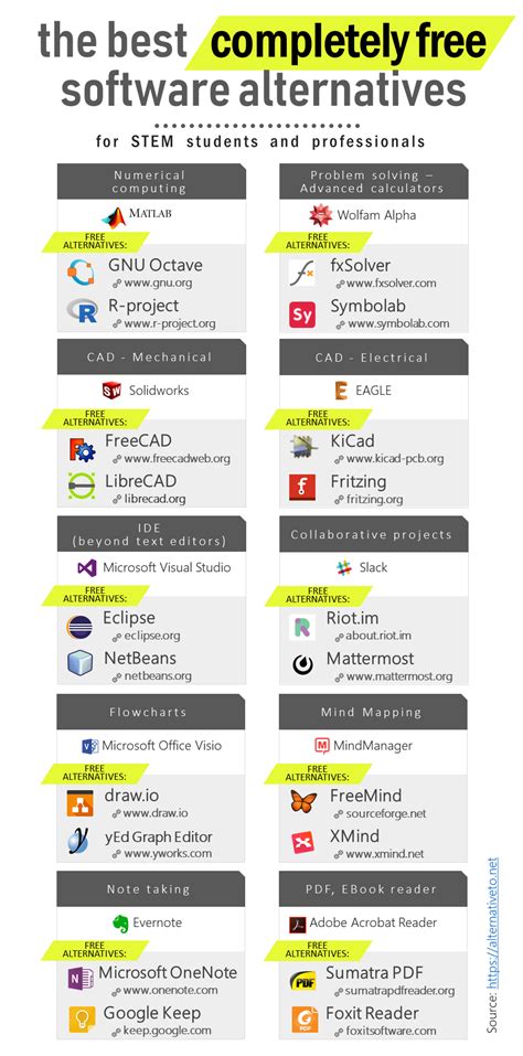 Image result for 10 Free Programs You Should Be Using