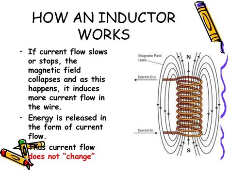 Inductor Basics 的图像结果