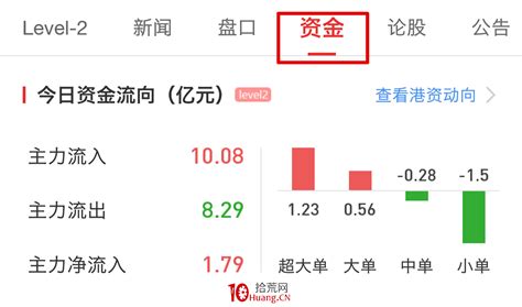 一分钟教你用同花顺看懂资金流向（图解）_拾荒网_专注股票涨停板打板技术技巧进阶的炒股知识学习网
