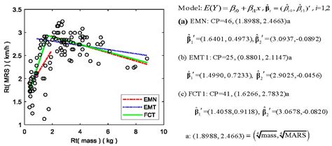 Robust Algorithms for Change-Point Regressions Using the t-Distribution