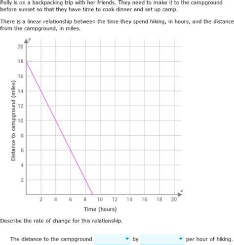 Linear Function Rate of Change 的图像结果