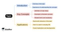 Mind Map - PDF Download
