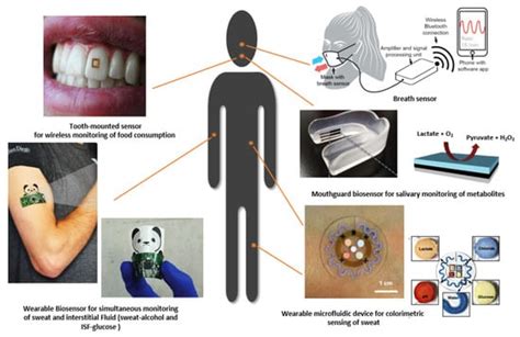 Microfluidics by Additive Manufacturing for Wearable Biosensors: A Review