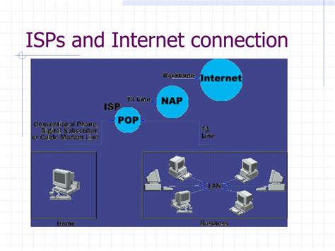 Image result for Human-Computer Interface