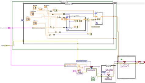 LabVIEW Analog Out 的图像结果