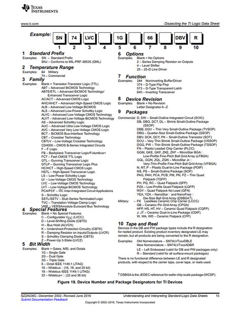 T7code Wafer 的图像结果