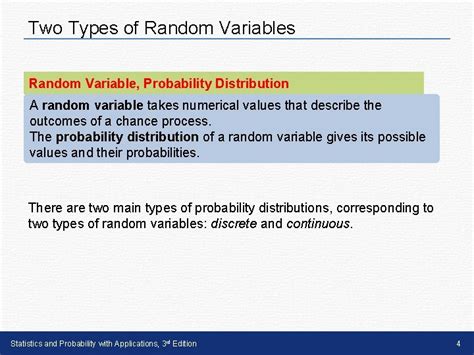 Types of Random Variables 的图像结果