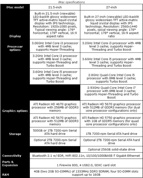 Apple's latest: iMac, Mac Pro, LCD Cinema Display and more - Rediff ...