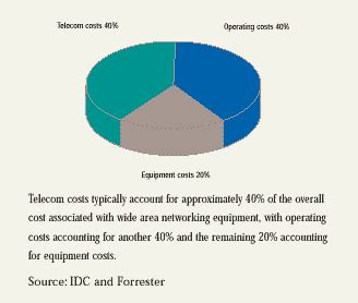 Image result for VPN Overview