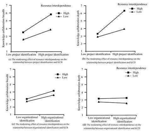 Systems | Special Issue : Research and Practices in Technological ...