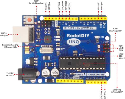 Buy Super Starter Kit Based on Arduino UNO R3 with Tutorial and ...