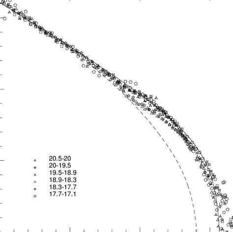 Image result for Angular Correlation Function