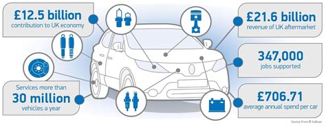 British government urged to put automotive industry at heart of Brexit ...