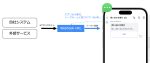 LINE WORKS へ通知！Incoming Webhook アプリの紹介 - LINE WORKS