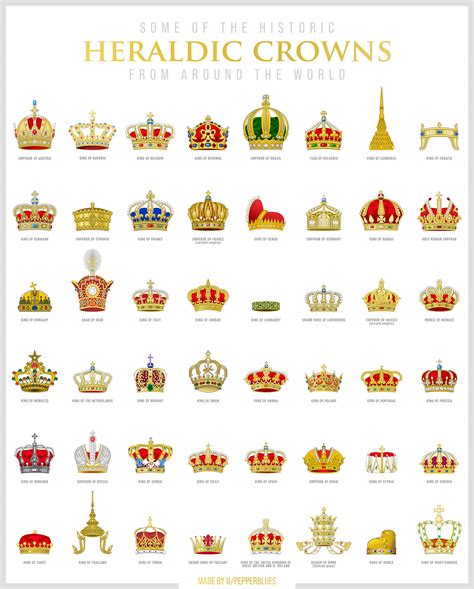 What Are Different Types Of Crowns at Reyna Jones blog