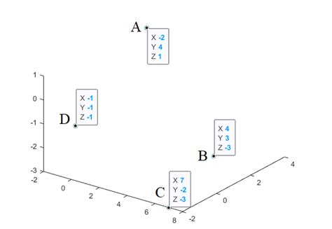 Solving Dot Product 的图像结果