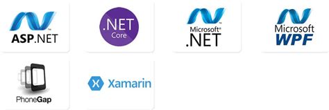 Image result for C Sharp Development Environment