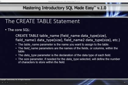 Image result for SQL Code Example CreateTable