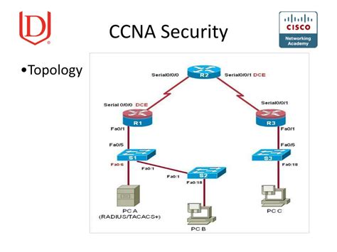 Image result for CCNA Security