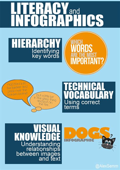 Visual Infographic 的图像结果