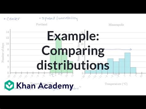 Image result for Comparing Distributions