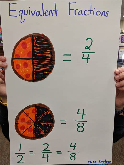 Image result for What Is Equivalent in Math