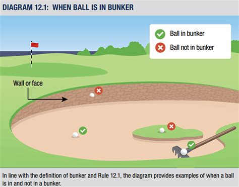2023 Rules Resources - GolfHelp