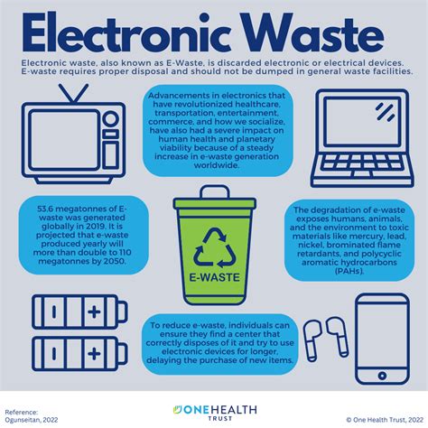 10 Ways To Involve The Community In E-Waste Recycling