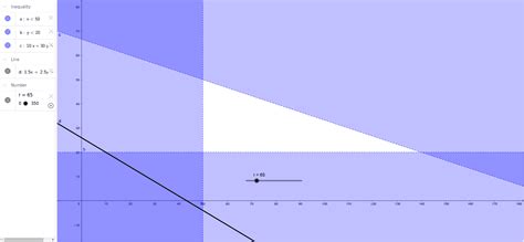 Image result for Linear Programming Problem Using GeoGebra