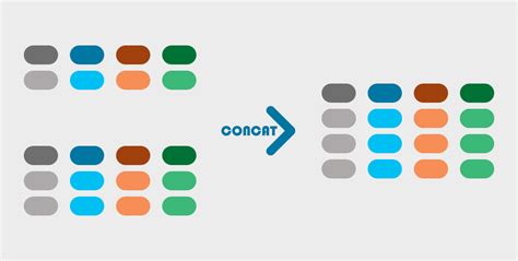 Dataframe Basics 的图像结果