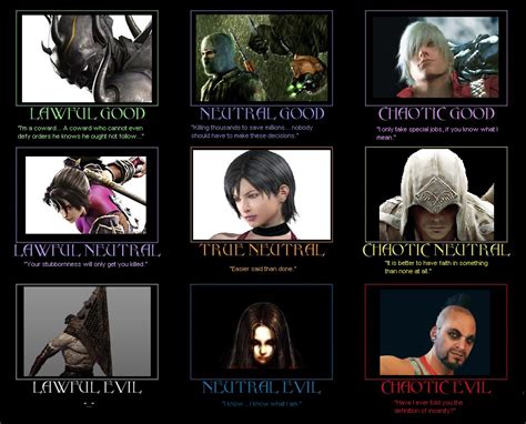 Image result for Visual Novel Alignment Chart