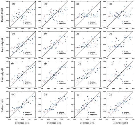 Comparison of Winter Wheat Yield Estimation Based on Near-Surface ...