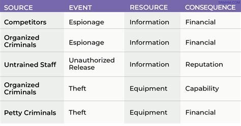 Image result for Example Risk Statement Decription Examples