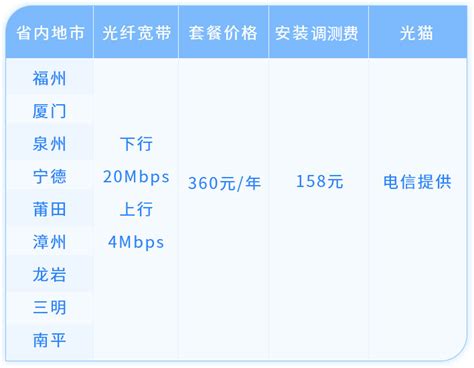 家庭的宽带都啥价格？如何提速最便宜 - 知乎