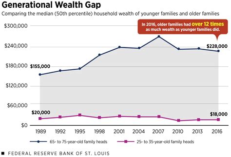 Wealth Distribution Chart 的图像结果