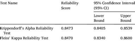 Inter-Rater Reliability Testing 的图像结果