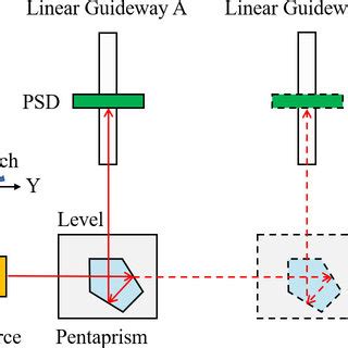 Image result for Parallel Measurement