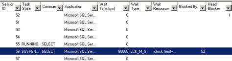 How to Kill in SQL Server On Activity Monitor 的图像结果