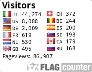 Image result for KPI Scripts SQL