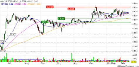 KSCP's Subsidiary Plans To Sell Property Portfolio - MarketScreener