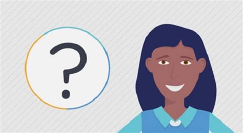 How to Develop a Research Question 的图像结果