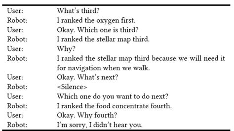 dialogue writing examples? - Brainly.in