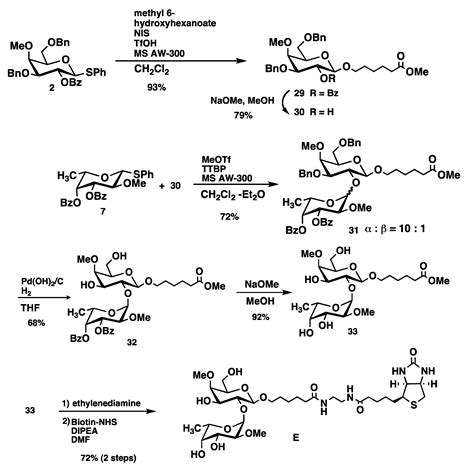 Synthesis, Antigenicity Against Human Sera and Structure-Activity ...